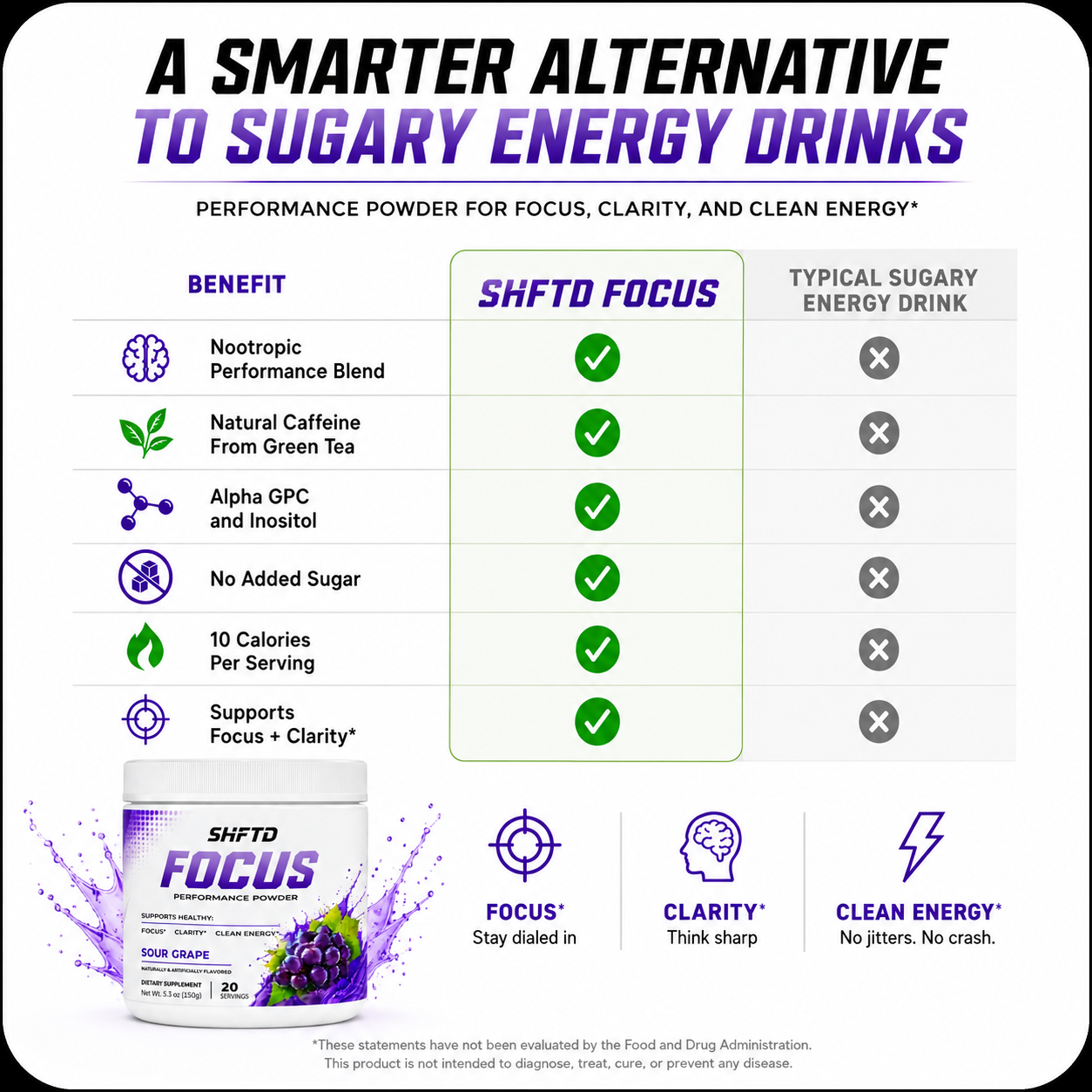 SHFTD™ Focus Performance Powder - Sour Grape