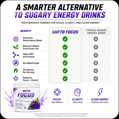 SHFTD™ Focus Performance Powder - Sour Grape