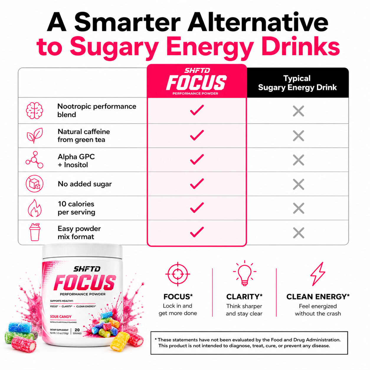 SHFTD™ Focus Performance Powder - Sour Candy