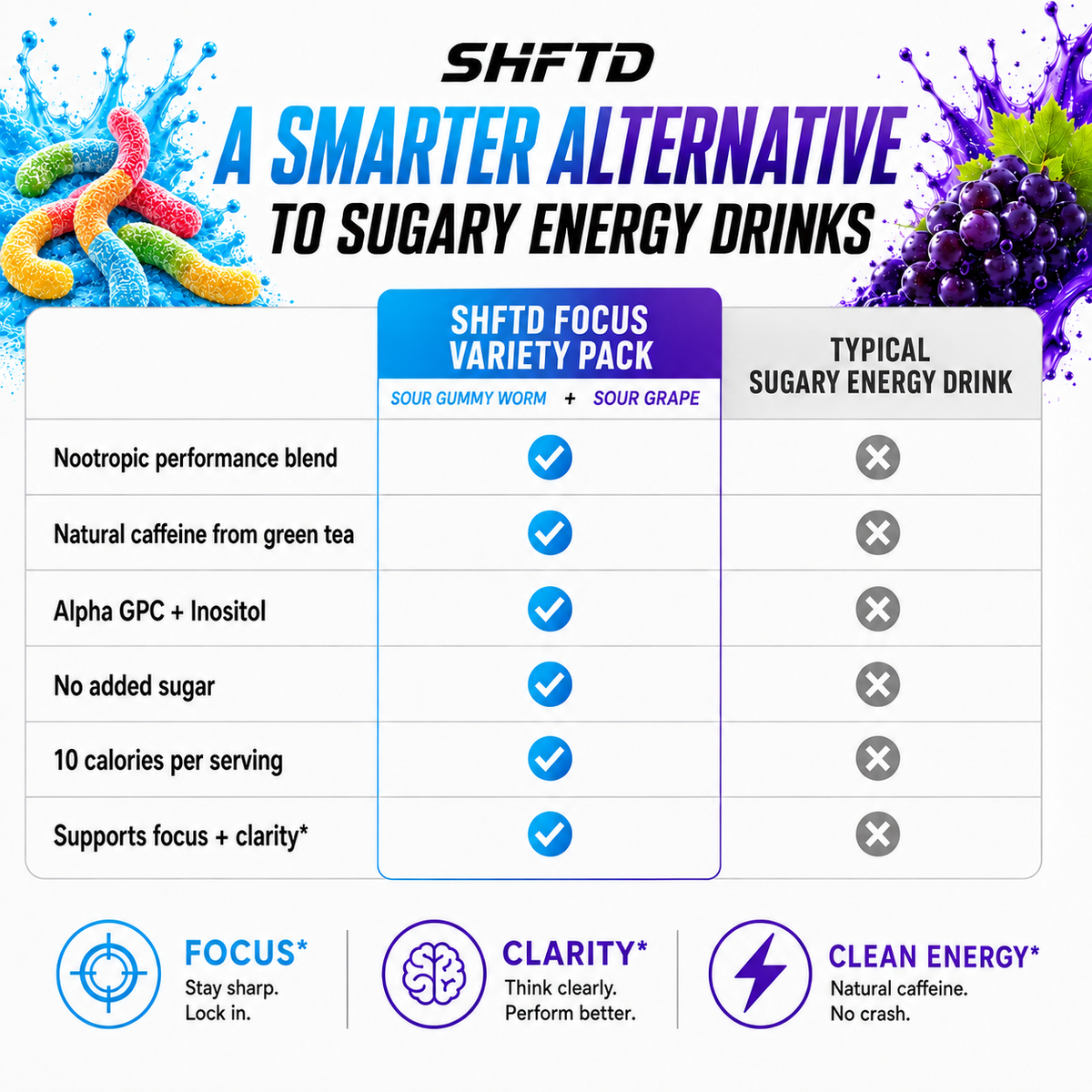 Focus Performance Powder Variety Pack